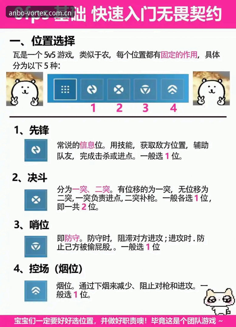 7个新手必知的安博电竞官网入门技巧，快速上手电竞竞猜不踩坑