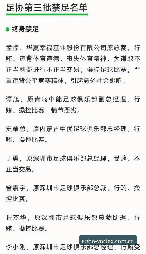 中国足协第三批禁足名单深度评测：65人受罚背后的行业震荡与电竞平台视角